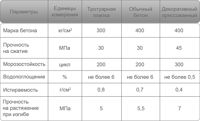 Плитка удельный вес