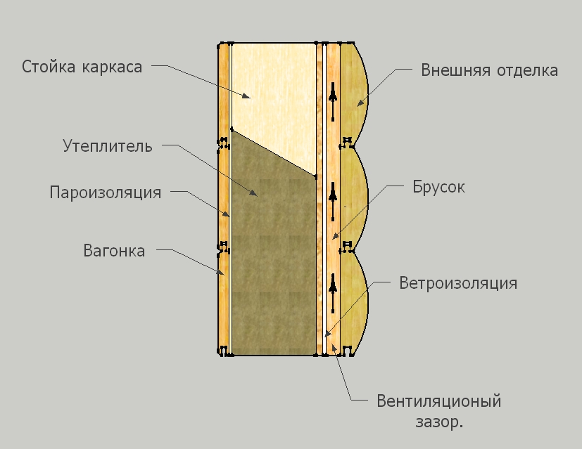 Схема устройства пароизоляции стен каркасного дома