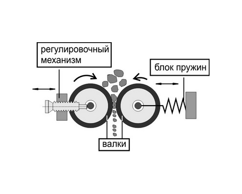 Схема валковые дробилки