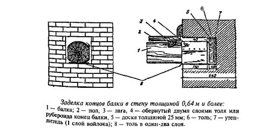 Схема заделки трещины у кирпичной стены