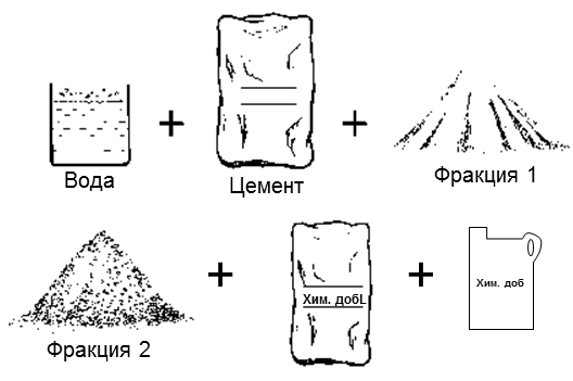 Как правильно разводить цемент