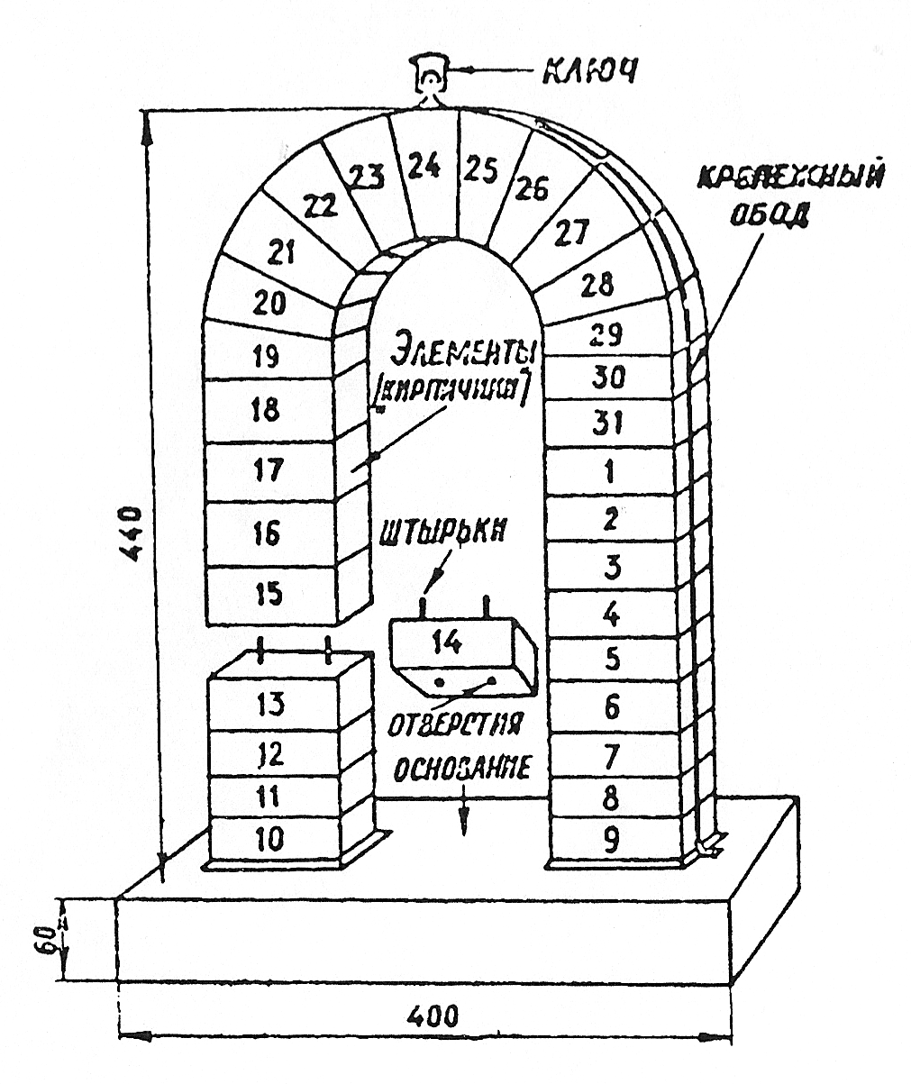 Схема арки из кирпича